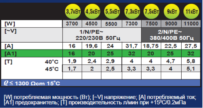 table